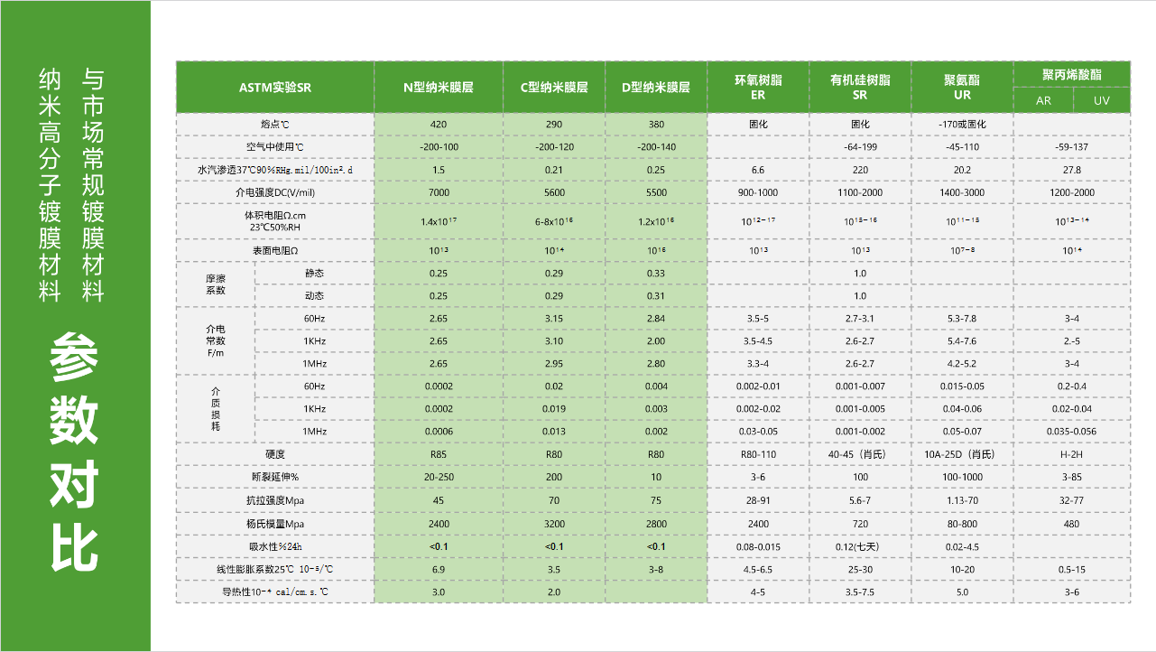 纳米高分子镀膜材料.png